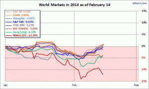 world-indexes-in-2014-1