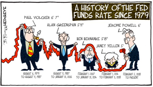 fed funds