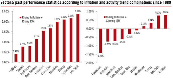 pictet sector