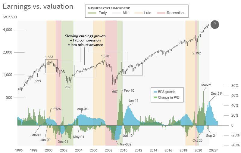 Timmer_earnings-vs-valuation