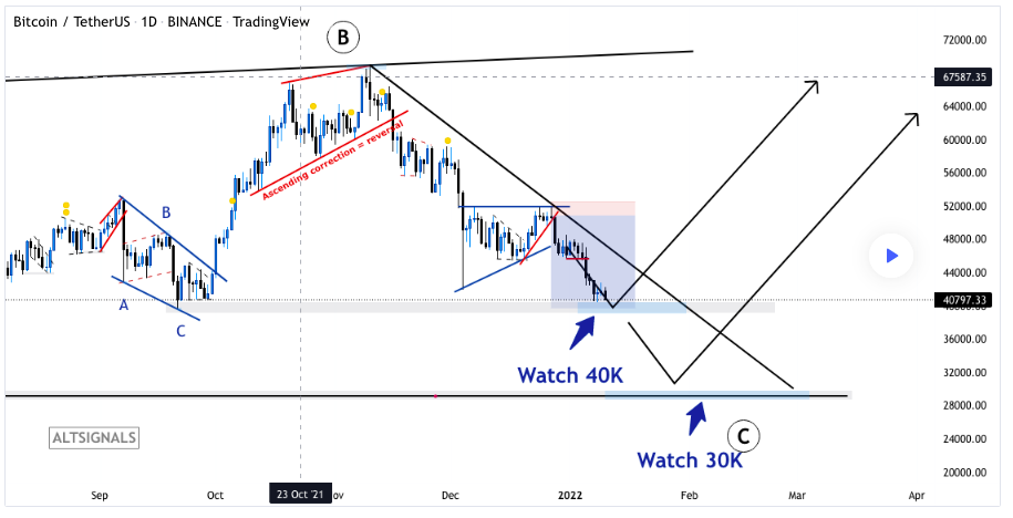 bitcoin chart