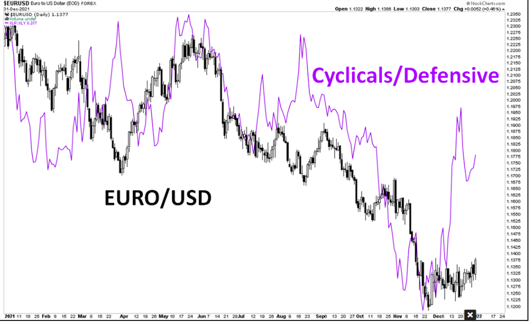 cyclical defensive