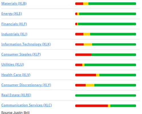 sectors temperature