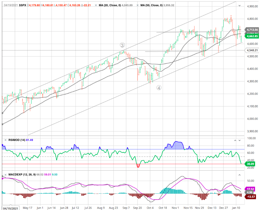 spx