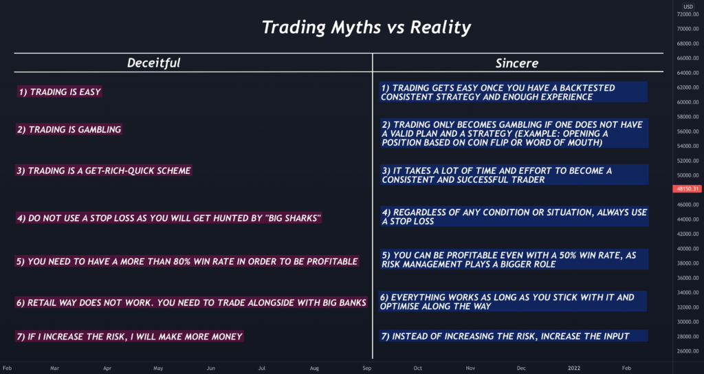 trader tips