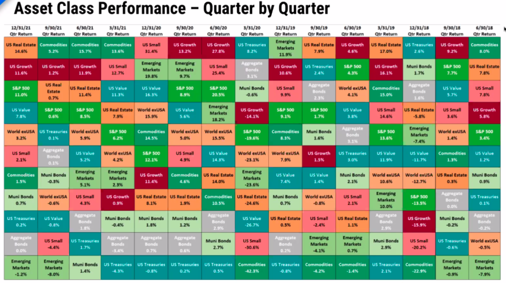 asset class performance qrt