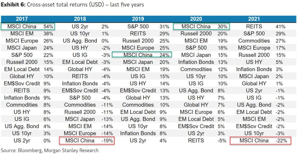 msci china returns