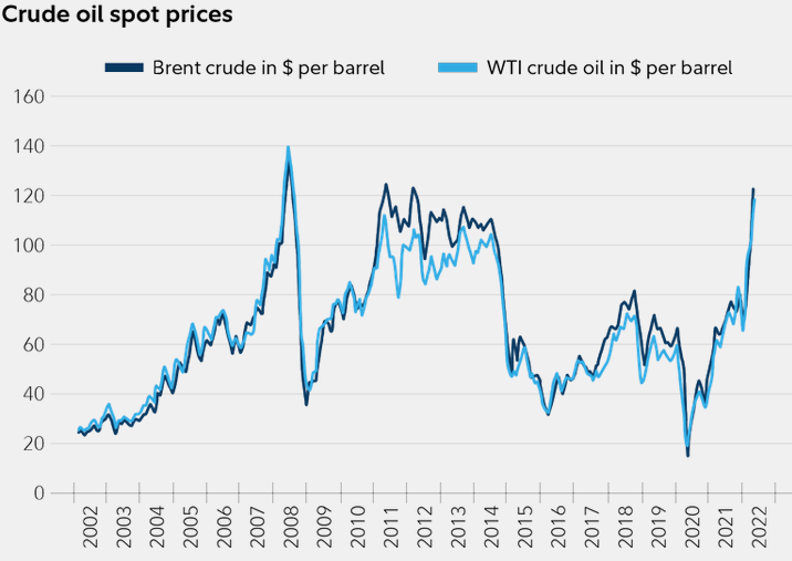 crude