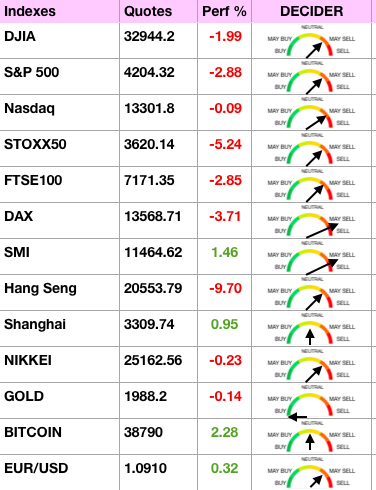 market indices