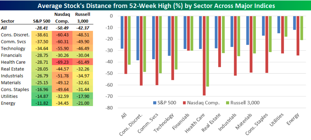 drawdown average