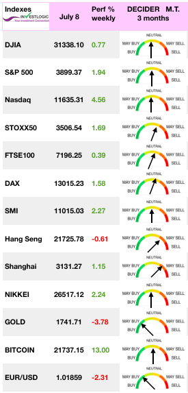 Screen Shot 2022-07-09 at 16.05.13