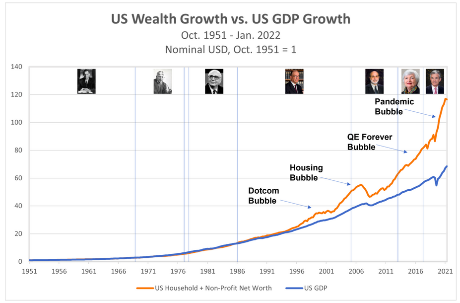 felder US Growth and QE infinity