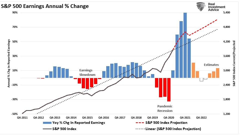 Earnings-Trailing-and-Estimates-vs-SP500-projections