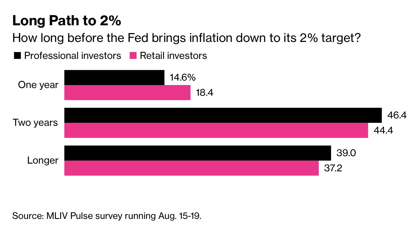 how long inflation down