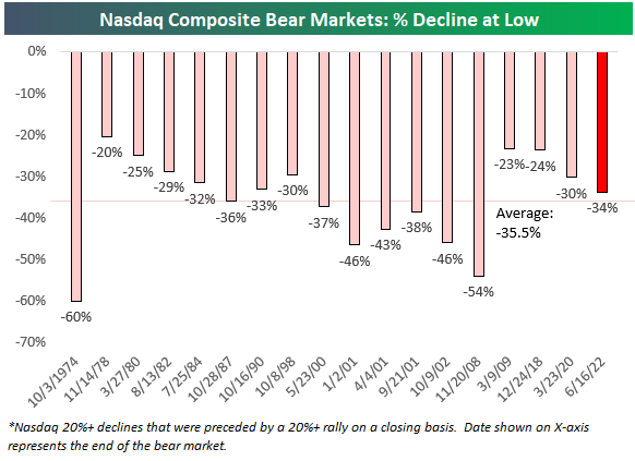 nasdaq bear