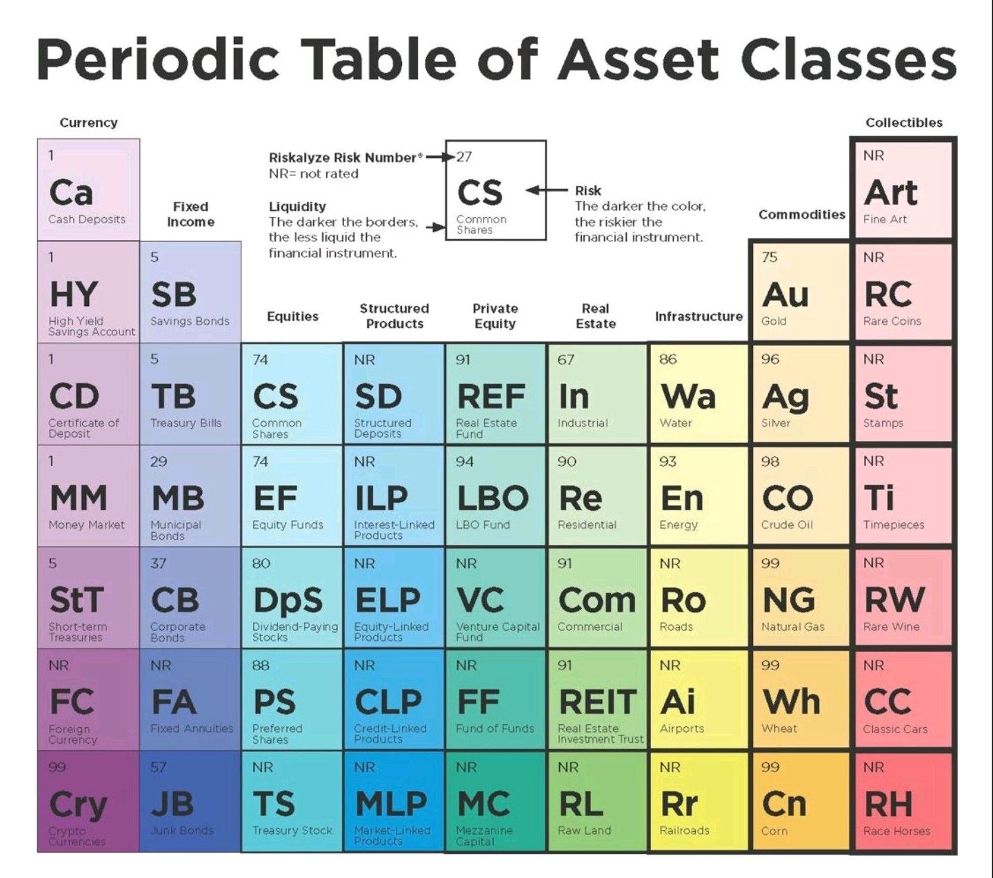 peridoc table of asset classe