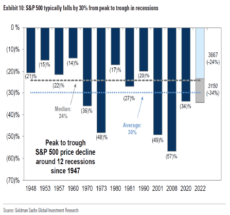 PEAK TO THROUGH