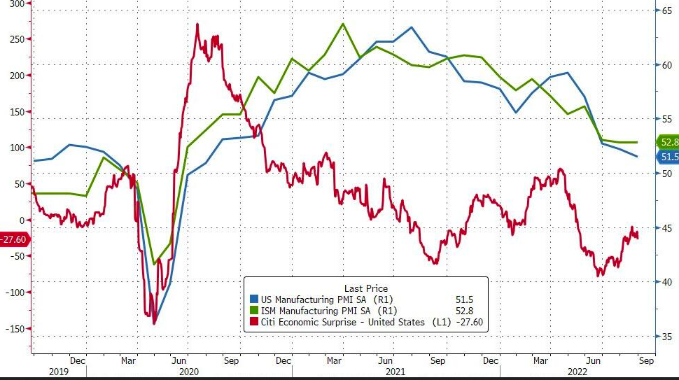 PMI AUG