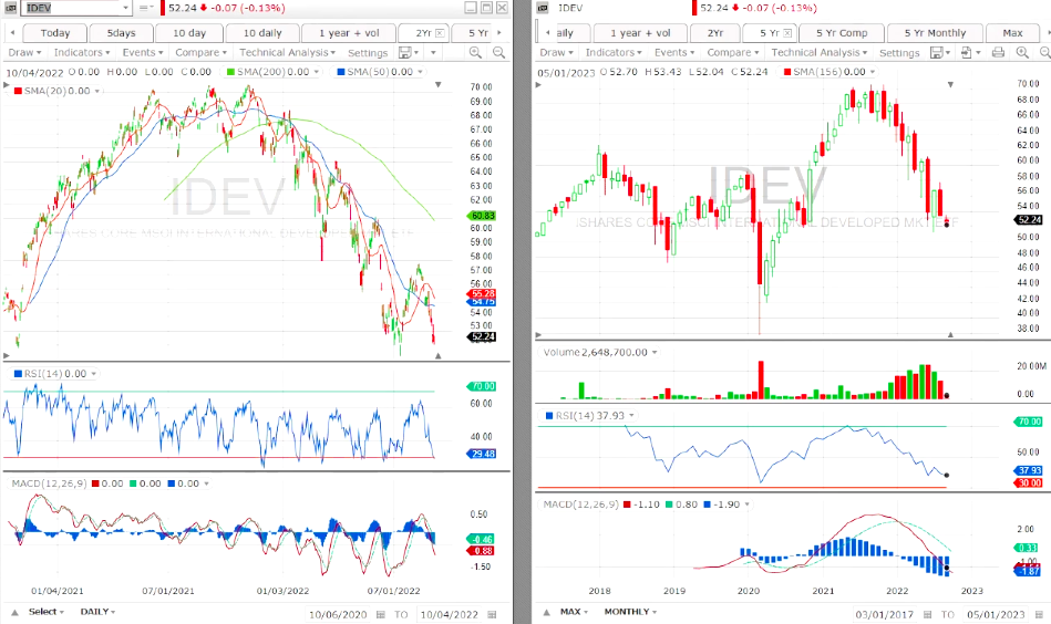 emerging vs dev