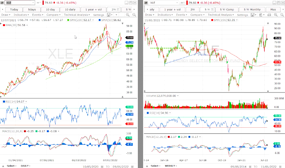 energy uptrend