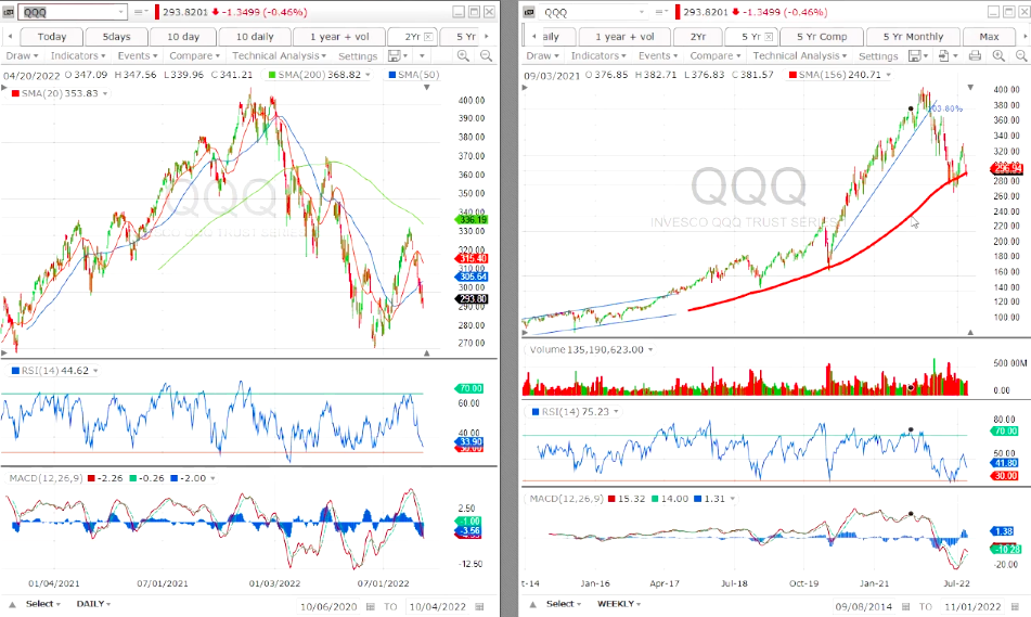 qqq tech