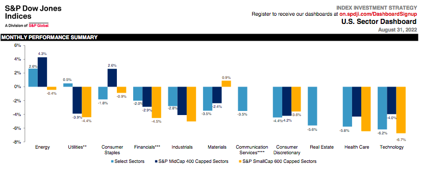 sectors august