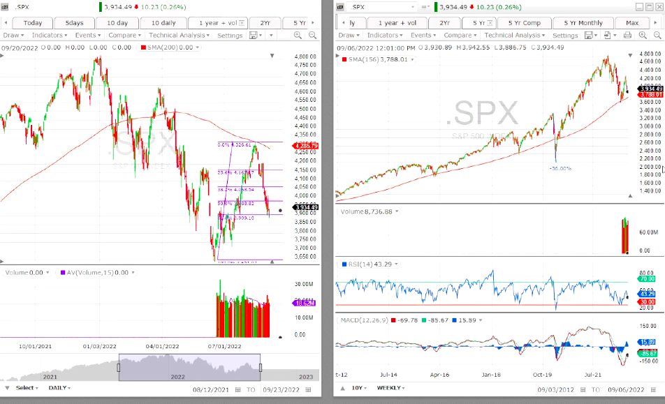 spx lt trend