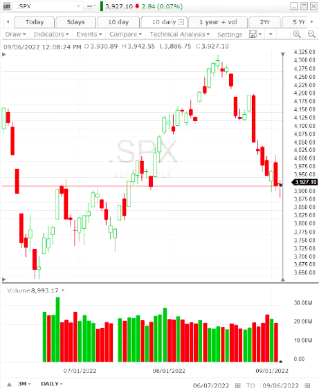 spx st warning