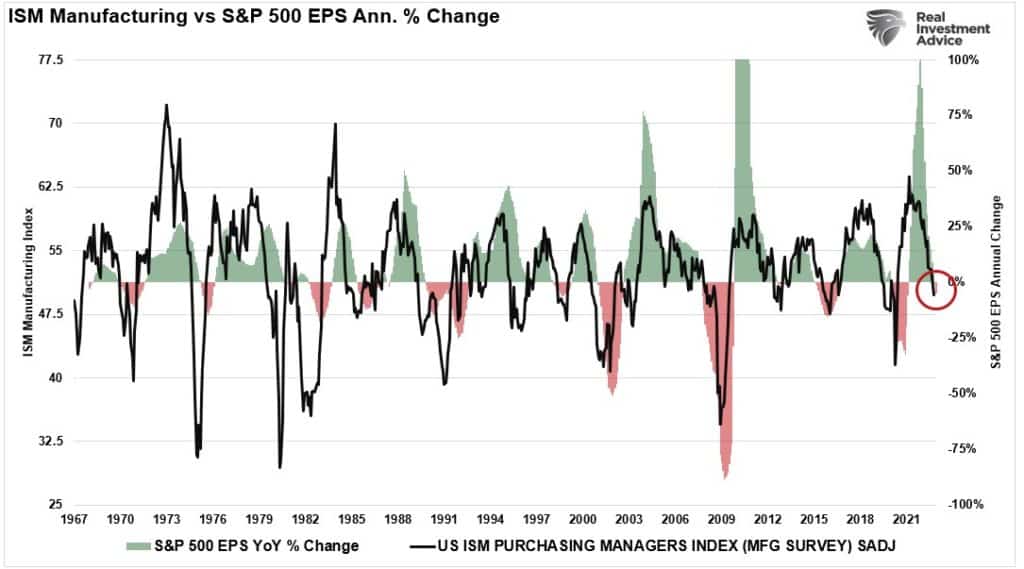 ISM-Manufacturing-Index-vs-Earnings-1024x569