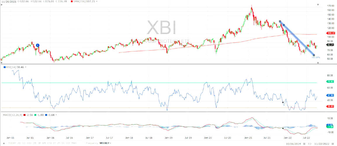 biotech weekly