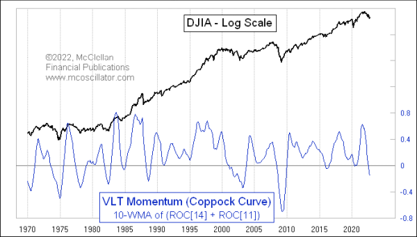 coppock_oct2022