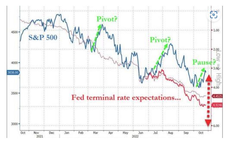 fed expectation