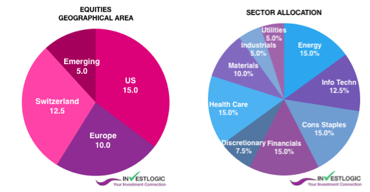 geo sector alloc