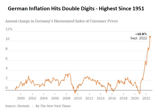 german-inflation