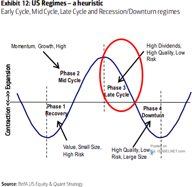 isabelnet. cycle