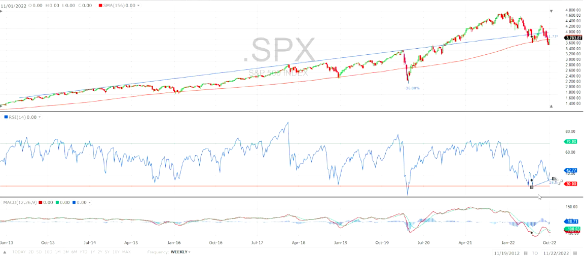What Are the Charts Telling Us ? Investlogic