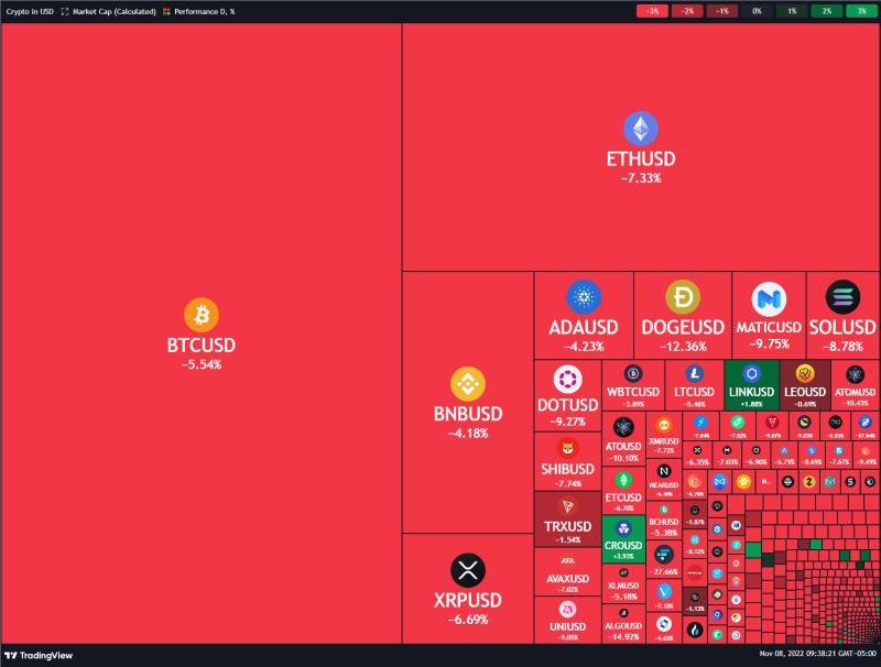 Election day and crypto drama