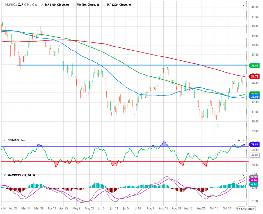 Screen Shot 2022-11-14 at 13.35.45