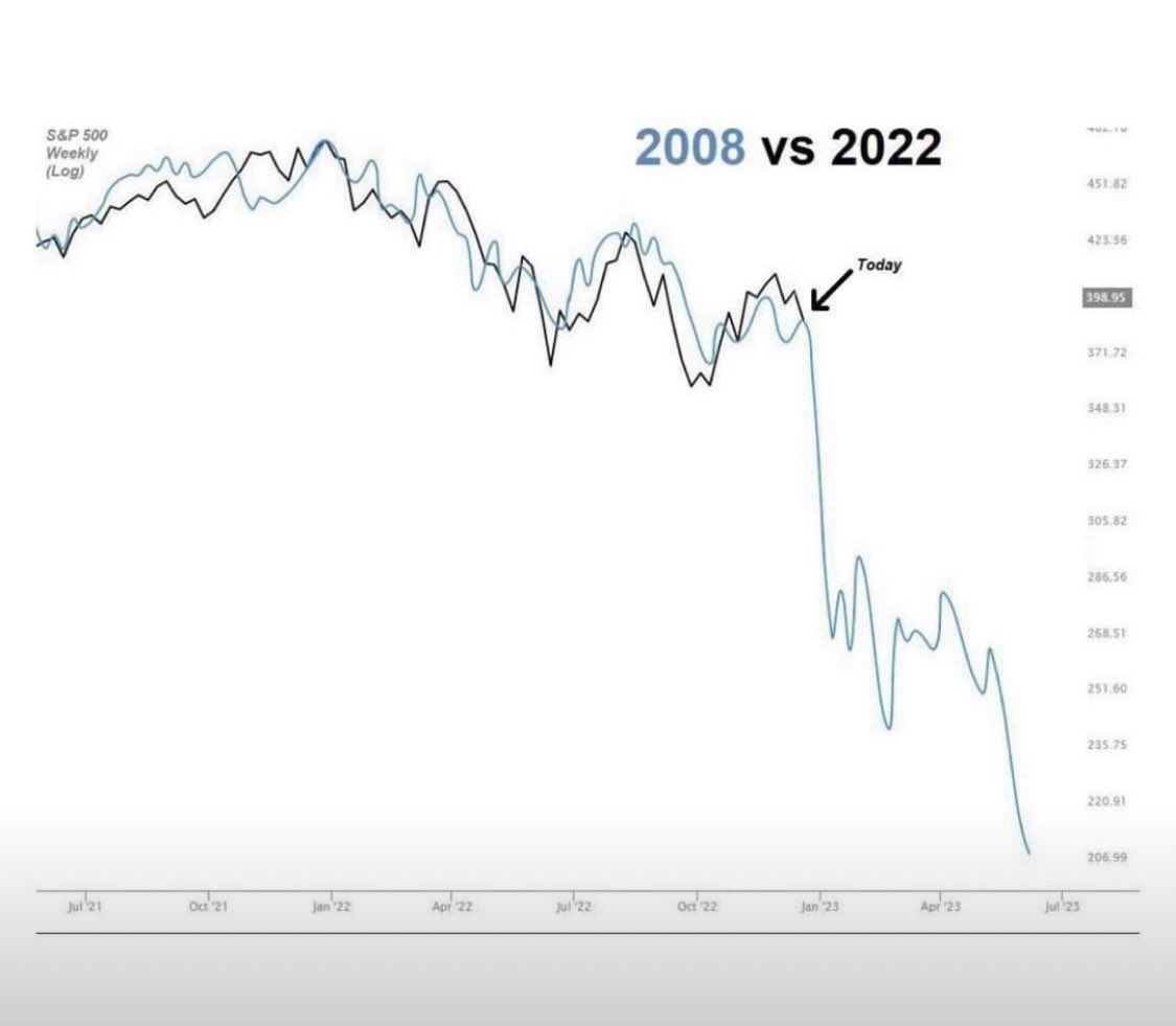 stock 2008 vs 20222