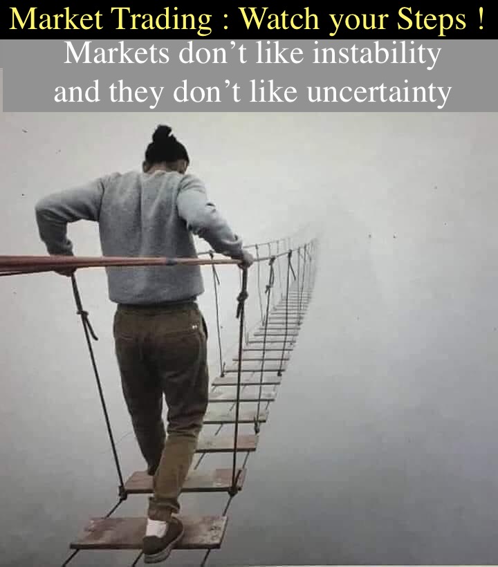 market crossing uncertainty