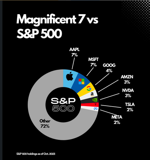 magnificent vs SP