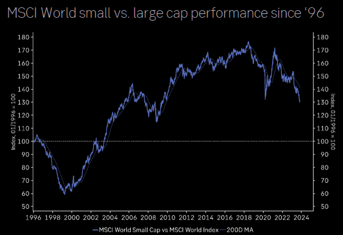 small vs large world