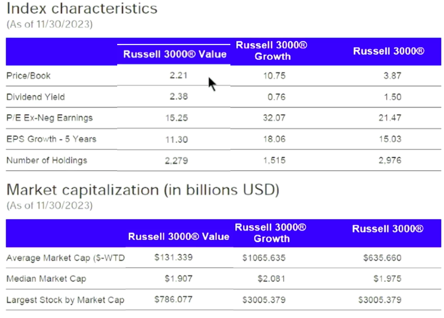 value:growth carateristics