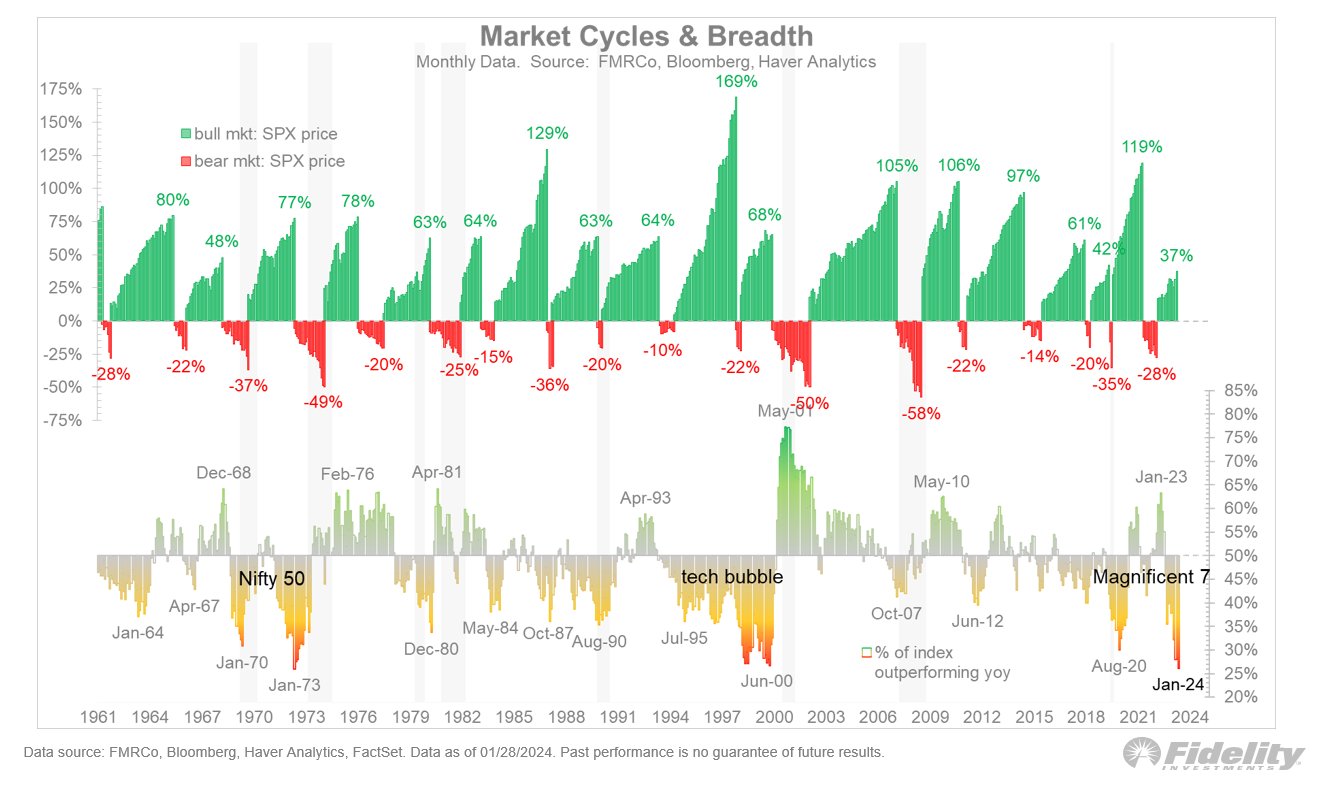 market cyclesand breath