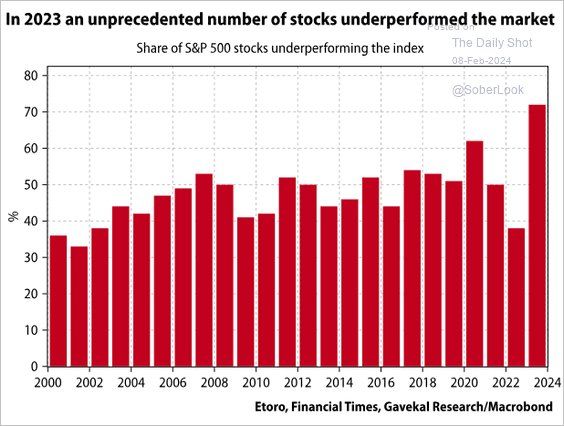 stock underperformed