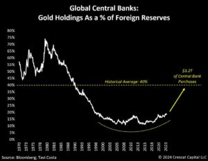 BC Gold holdings