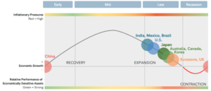 eco cycle apr 2024 fidelity