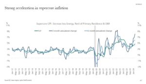 supercore inflation