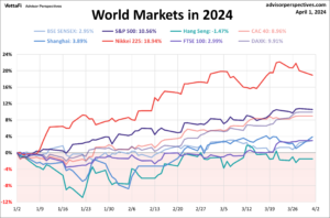 world markets april 1