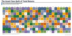 asset class perf apr 2024